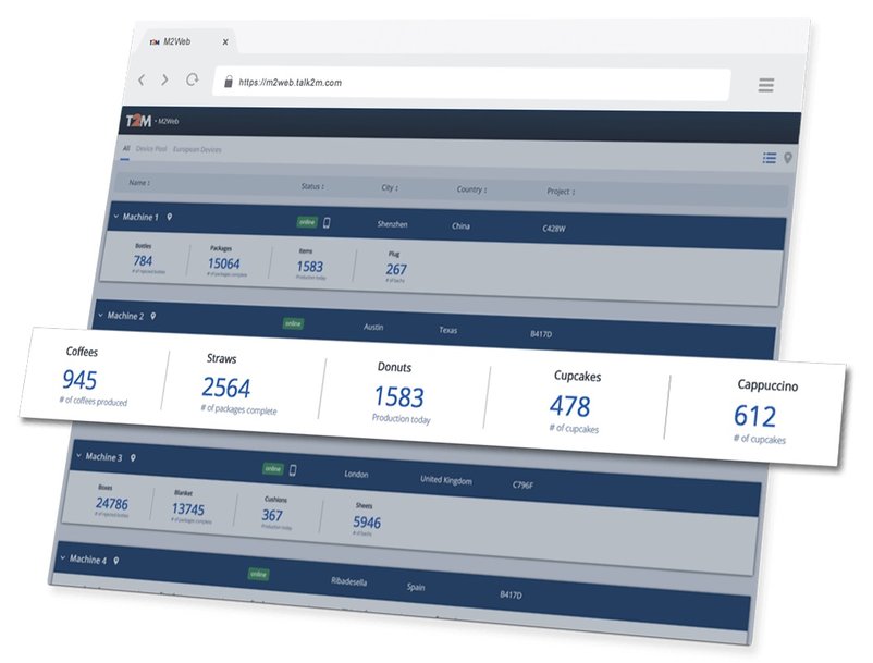 Suivi aisé des KPI des machines connectées à Ewon avec la nouvelle version de M2Web